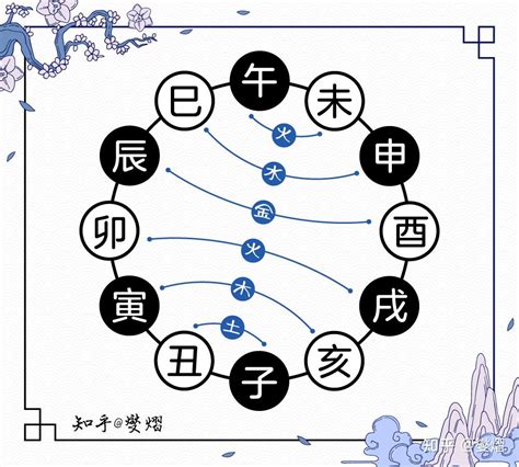 卯申合|十二地支解析：申 申与其他十二地支的关系